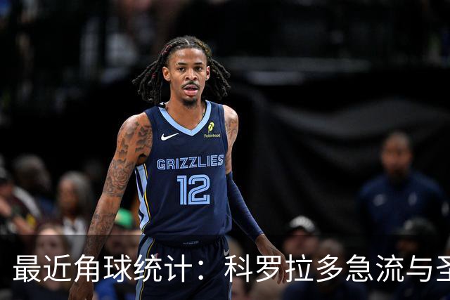 最近角球统计：科罗拉多急流与圣路易斯城对比分析